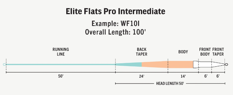 Rio Elite Flats Pro Clear